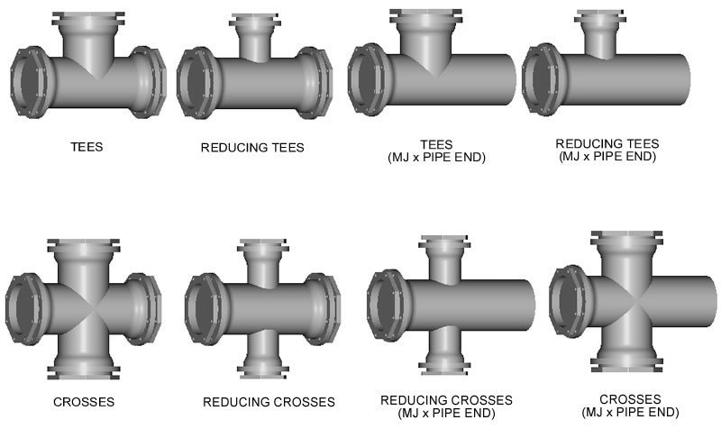 Mechnical Fitting